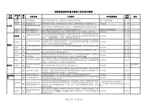 江苏省某市财政局2020年重点督查工作任务分解表(范本)