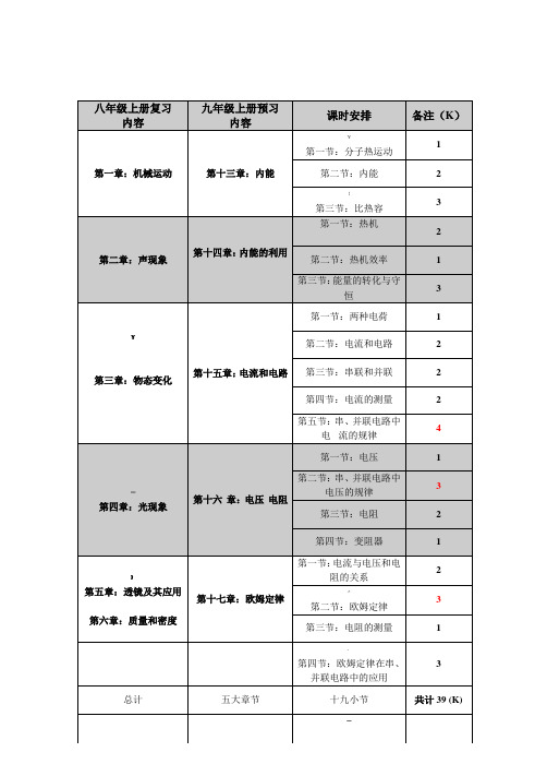 九年级物理全册课时安排