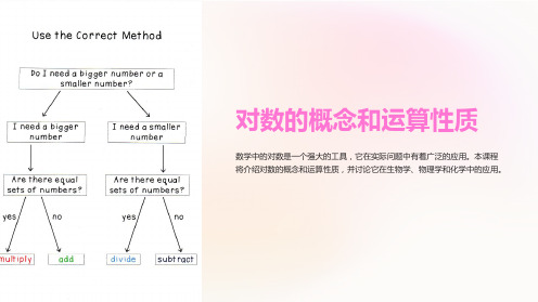 对数的概念和运算性质课件