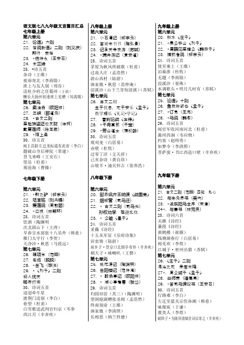 语文版七八九年级文言篇目汇总