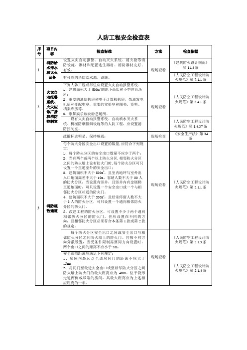 人防工程安全检查表