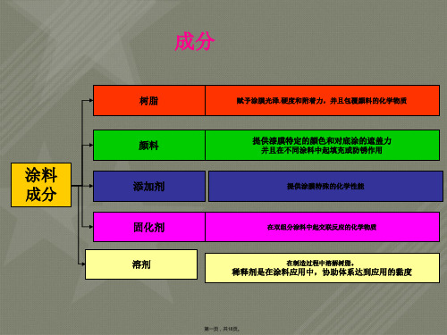 车漆基本知识