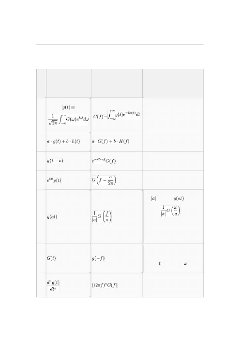 常用傅里叶变换表0111014026