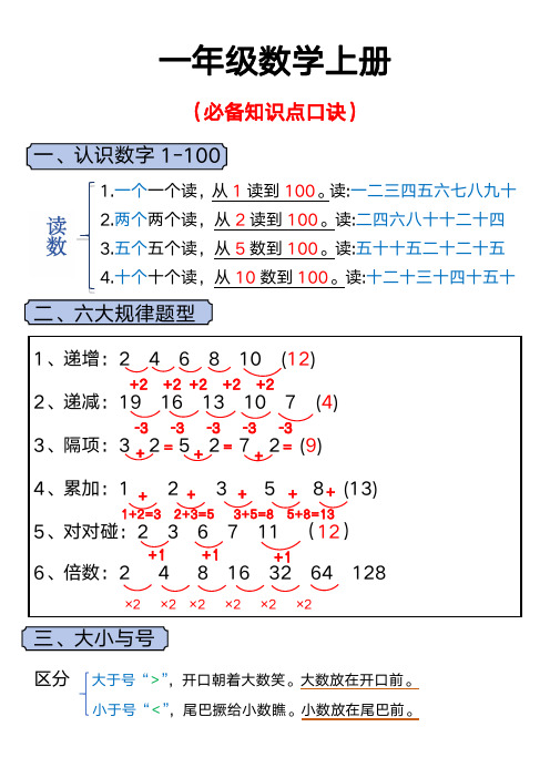 2_一上数学 必备知识点口诀