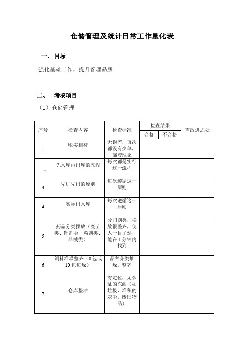 仓储管理及统计日常工作量化表