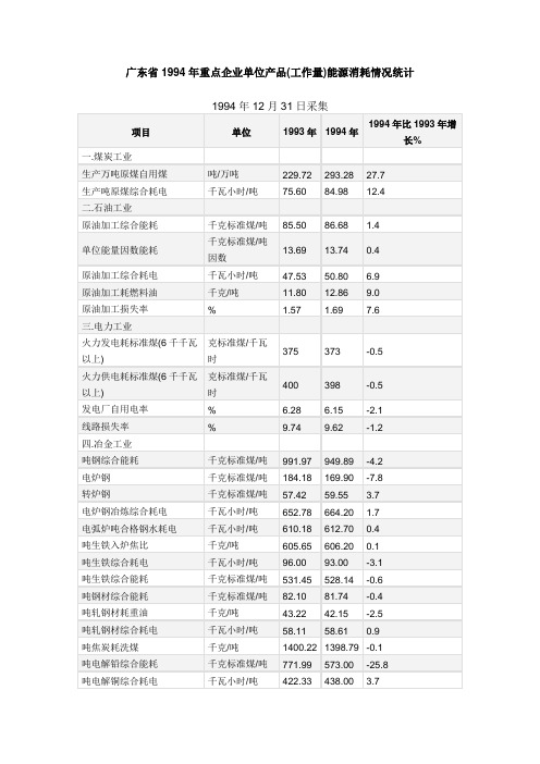 广东各行业耗能