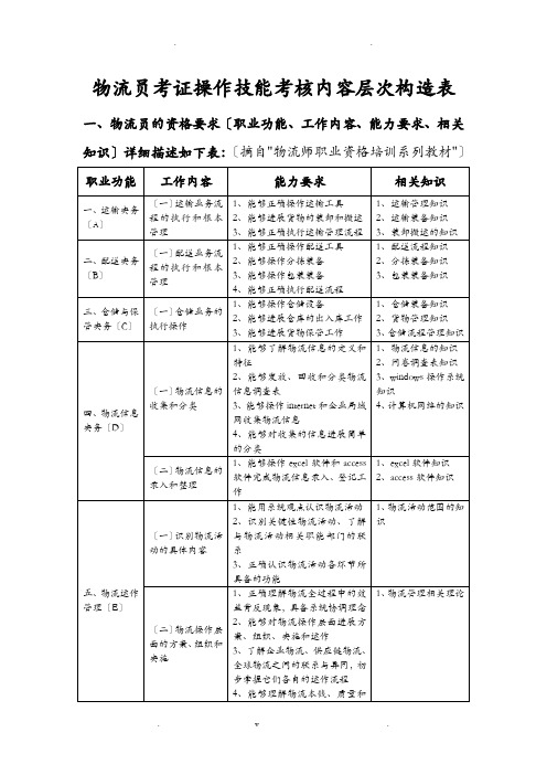 物流员考证操作技能考核内容层次结构表