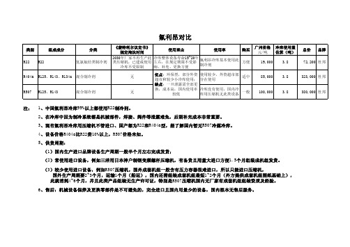 制冷剂对比