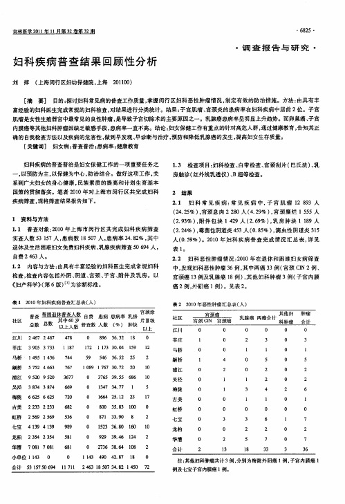 妇科疾病普查结果回顾性分析