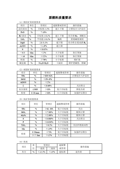 原燃料标准2013