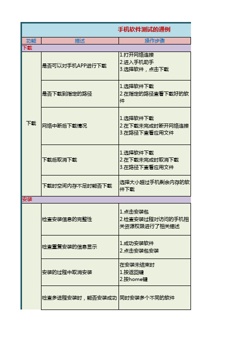 手机软件测试通用例(下载 安装 卸载 更新)