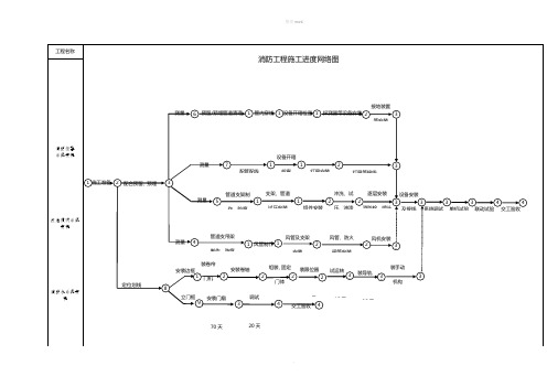 消防工程施工进度计划横道图+进度网络图