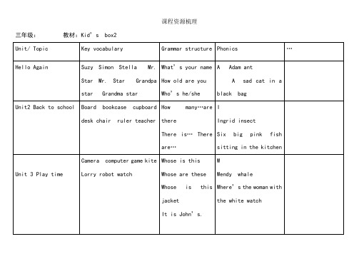 课程资源整合三年级