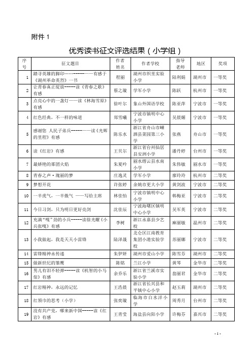 优秀读书征文评选结果-浙江教育技术中心