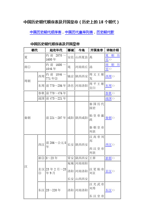 中国历史朝代顺序表及开国皇帝（历史上的18个朝代）