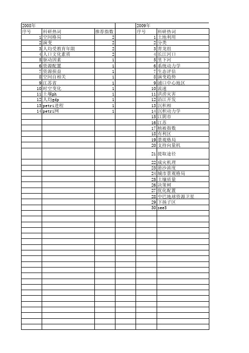 【江苏省自然科学基金】_格局_期刊发文热词逐年推荐_20140815