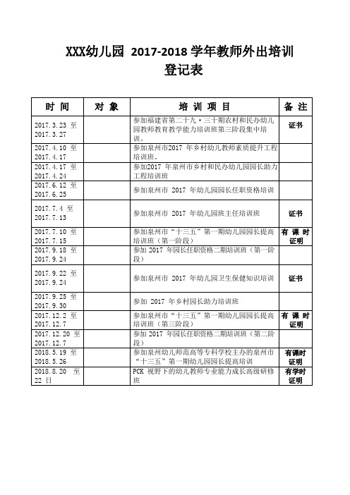 中心幼儿园教职工外出培训登记表