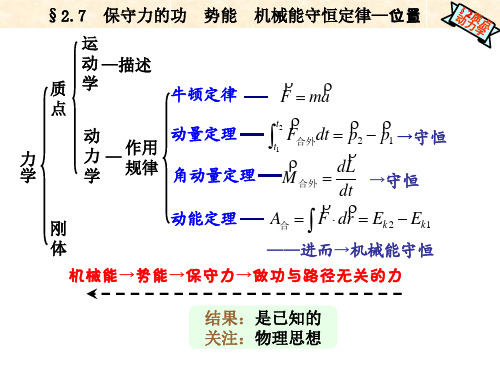 2.7 保守力的功  势能  机械能守恒定律