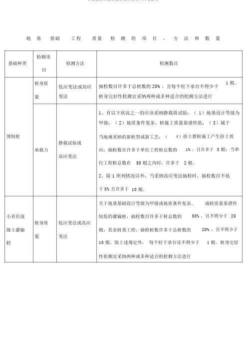 地基基础工程质量检测的项目方法及数量