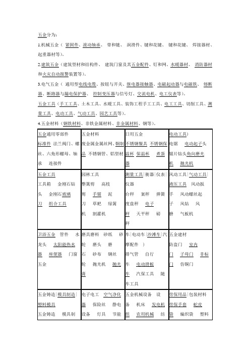 五金产品分类