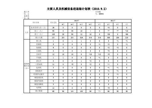 主要人员及机械设备进退场计划表