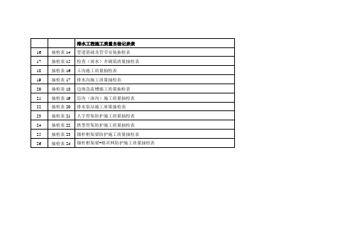 排水工程施工质量自检记录表