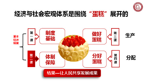 第一课+我国的生产资料所有制+课件-2025届高考政治一轮复习统编版必修二经济与社会