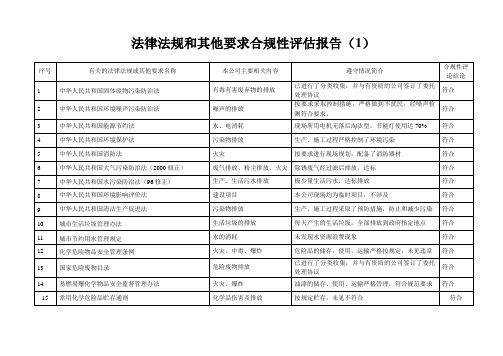 法律法规和其他要求合规性评估报告