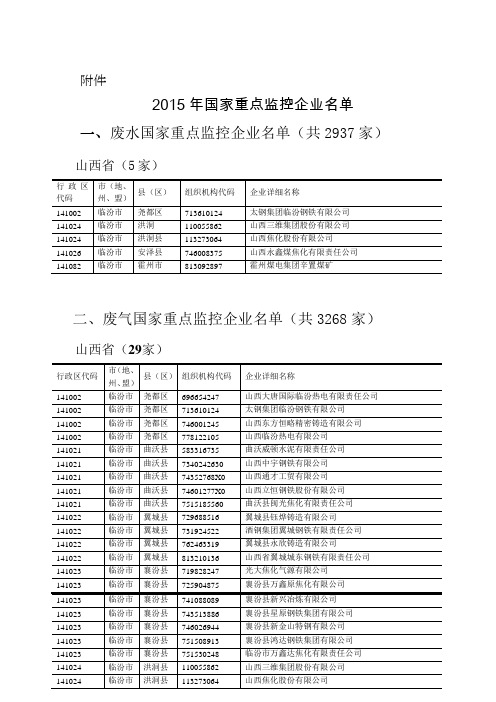 2015年国家重点监控企业名单