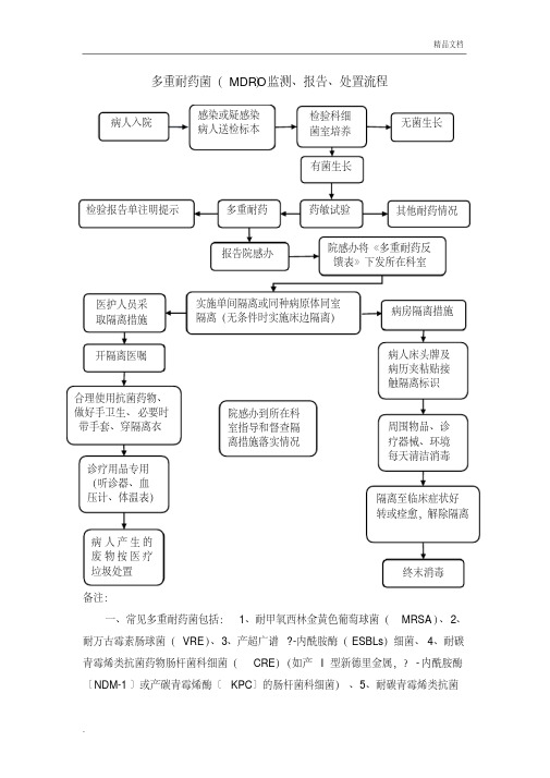 多重耐药菌(MDRO)监测、报告、处置流程