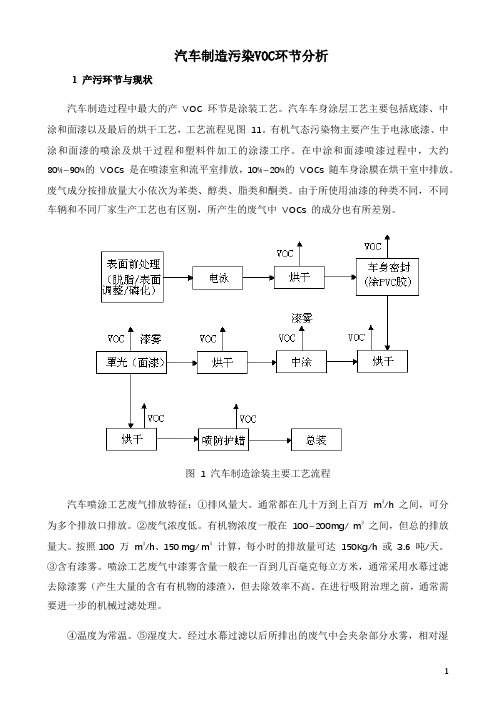 汽车制造污染VOC环节分析