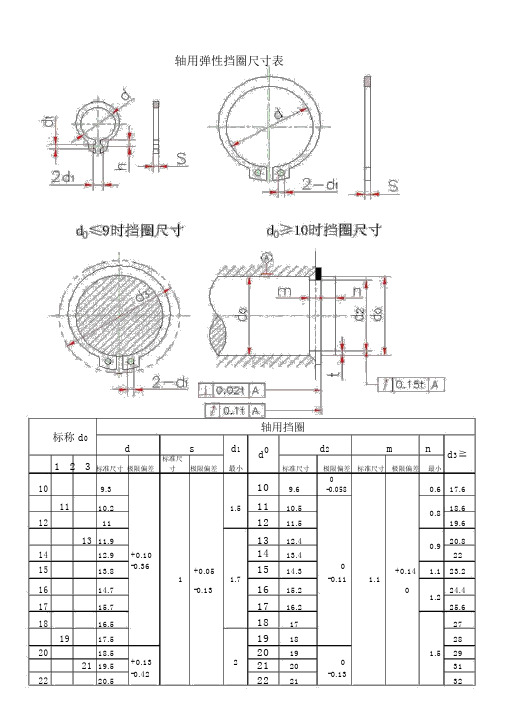 卡簧规格尺寸-WORD版