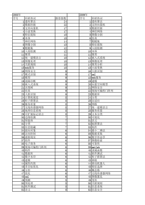 【计算机工程与设计】_方法_期刊发文热词逐年推荐_20140726