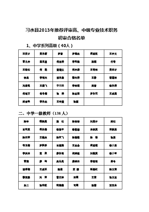 习水县2013年推荐评审高、中级专业技术职务