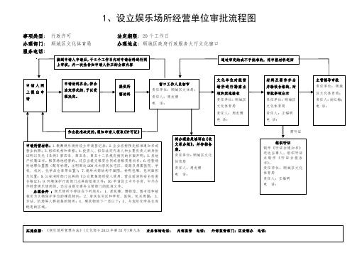 设立娱乐场所经营单位审批流程图