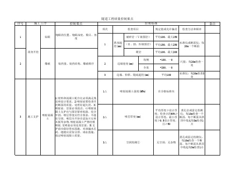 隧道工程质量控制要点一览表