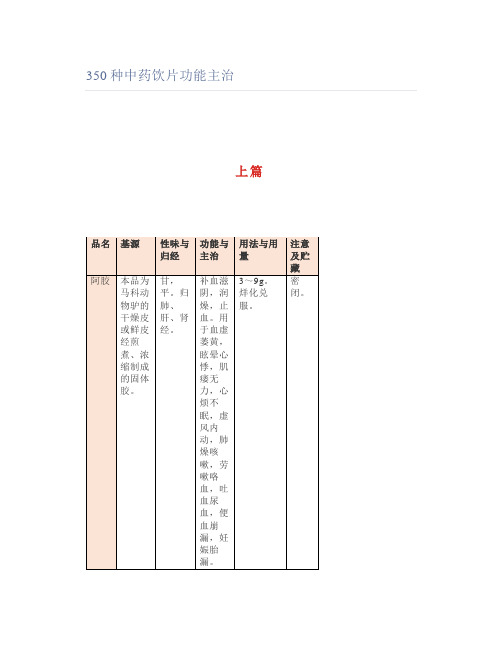 350种中药饮片功能主治