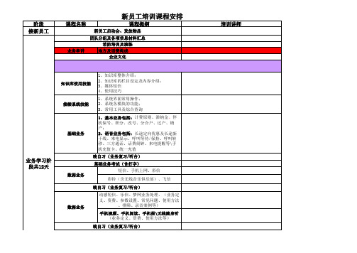 移动客服新员工课程表