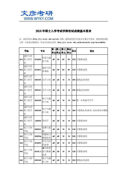 2015年硕士入学考试学院初试成绩基本要求_电子科大考研