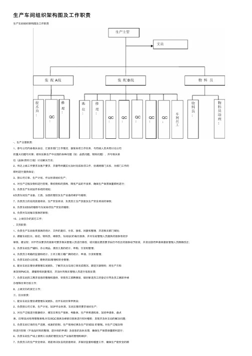 生产车间组织架构图及工作职责