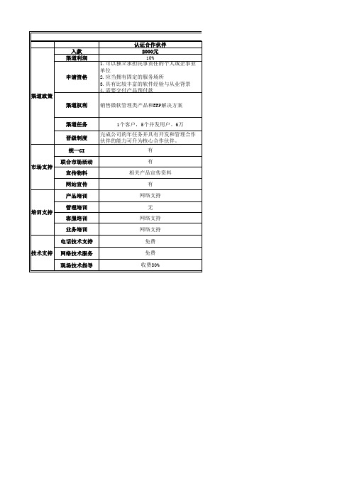 微软SAAS中国总代-均衡渠道政策