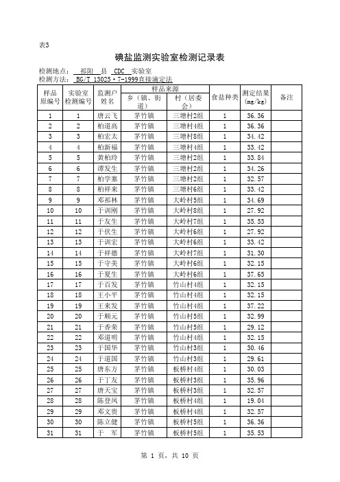 2011年居民户现场采样记录表