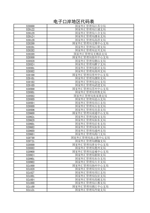 电子口岸地区代码表