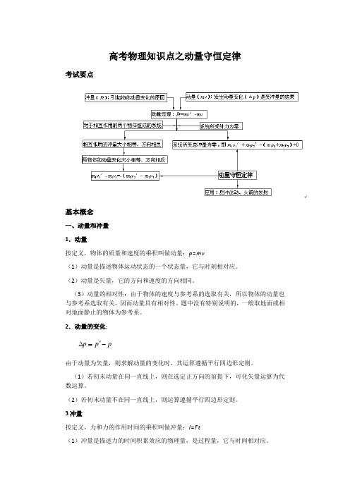 高考物理知识点之动量守恒定律