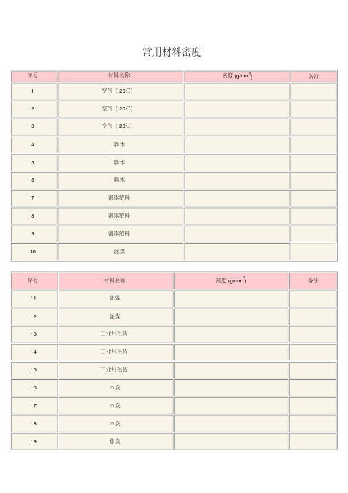 各种常用材料的密度对照表-（最新版）