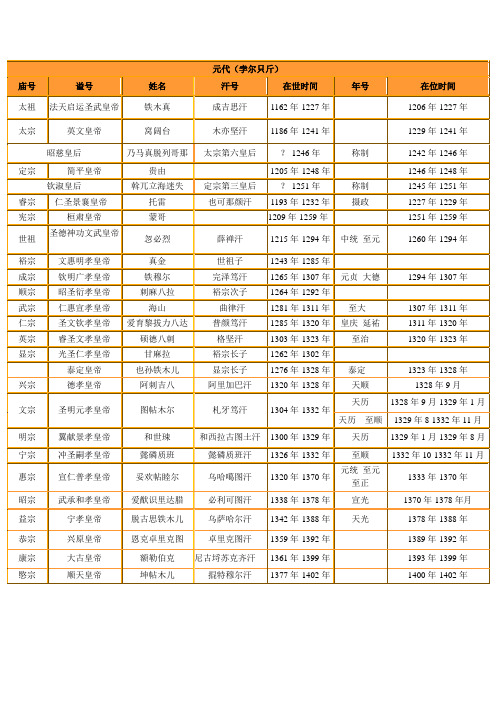 元代皇帝世系表