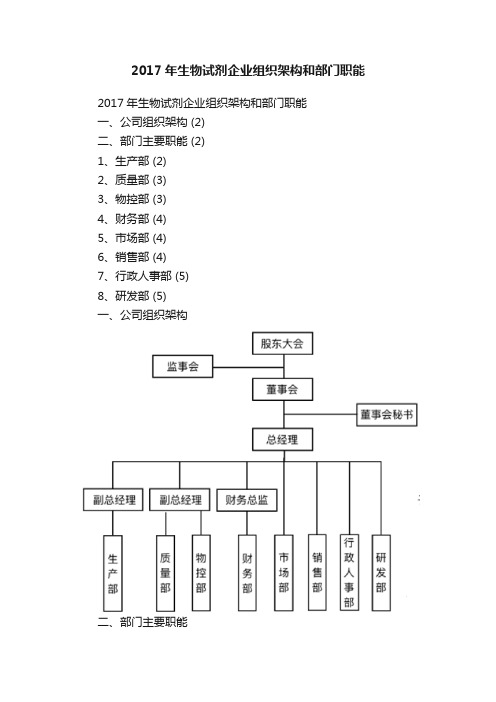 2017年生物试剂企业组织架构和部门职能