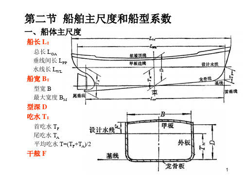 主船体结构初算-船ABS.