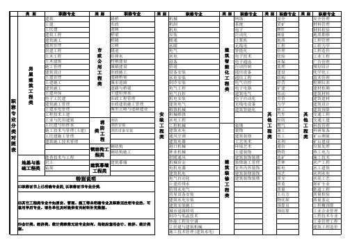 职称专业分类对照表