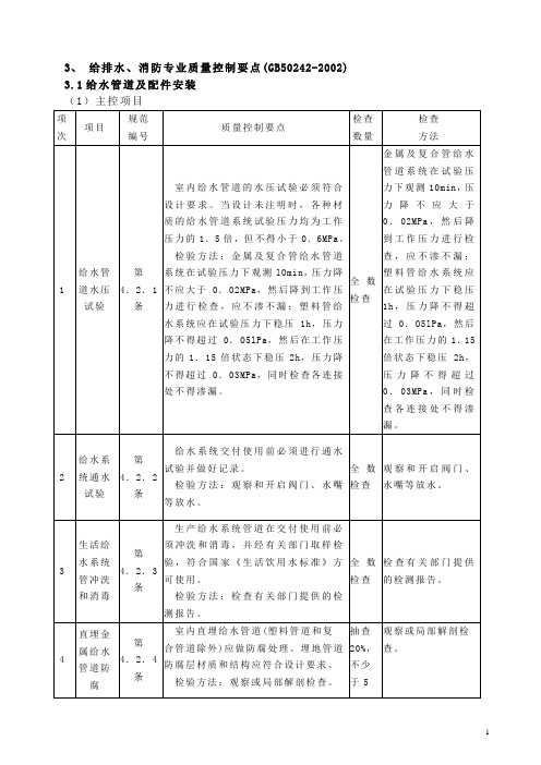 建筑给排水及消防工程质量控制点